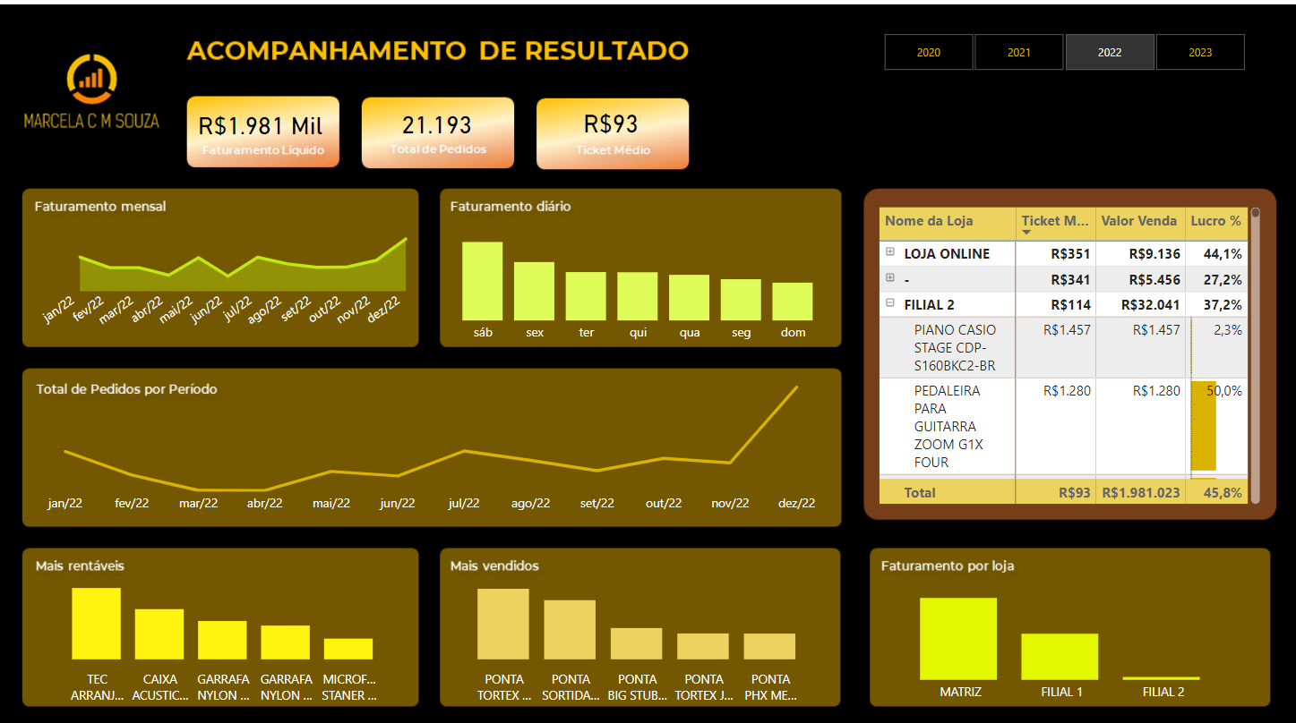Acompanhamento Resultado